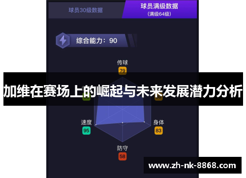 加维在赛场上的崛起与未来发展潜力分析