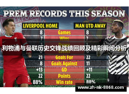 利物浦与曼联历史交锋战绩回顾及精彩瞬间分析
