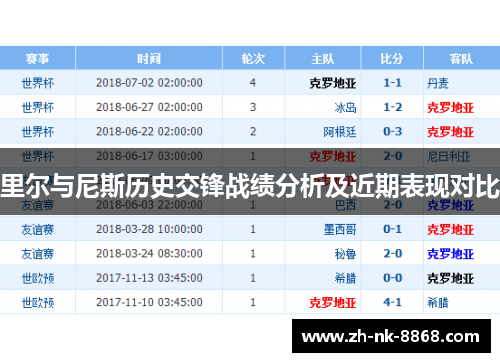 里尔与尼斯历史交锋战绩分析及近期表现对比